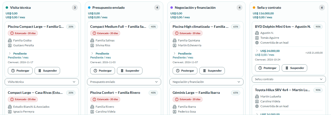 Tablero de oportunidades de NimbusCRM, con las etapas de la empresa